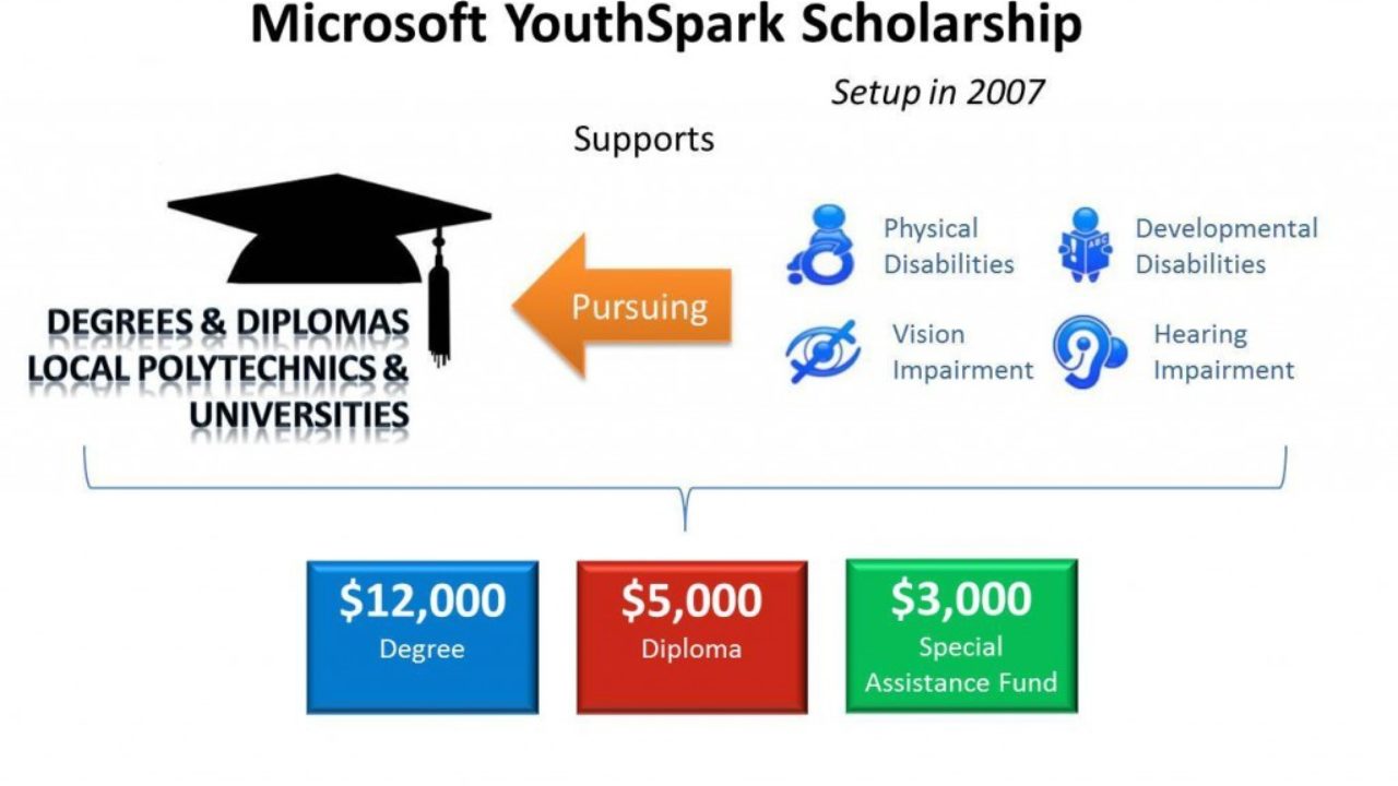 microsoft youthspark scholarship parents guide asia microsoft scolarship